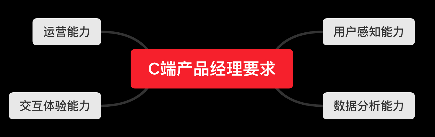 「深度分析」关于互联网产品经理能力模型的思考