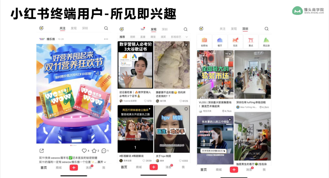 5步打法,拆解品牌如何做好小红书内容营销