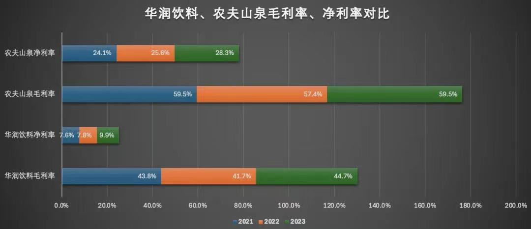 怡宝IPO推动包装水市场新格局,万亿级竞争何去何从?