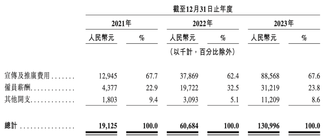 蜜雪冰城、古茗、茶百道等“联名狂魔”们一年花多少钱做营销?|雷报