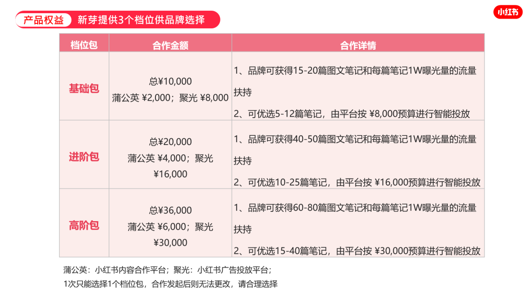 2023,小红书品牌营销血泪经验22条