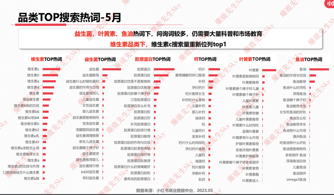 23年6月,小红书9大行业趋势分析