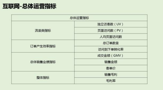 收藏 | 关于&ldquo;数据指标&rdquo;的解读（附各行业数据指标及资料下载）