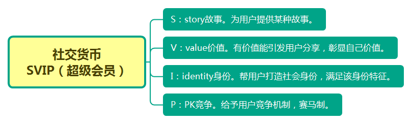 用户心理:社交货币让产品幂次疯传 用户心理:社交货币让产品幂次疯传