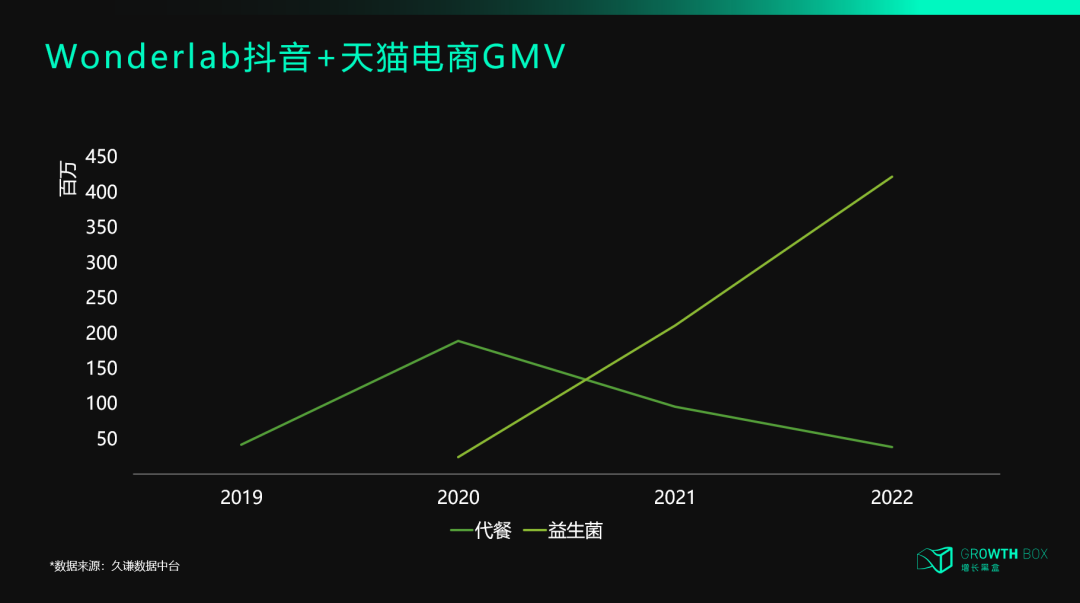 深度复盘:那些曾在618一鸣惊人的新品牌,今天过得怎么样?