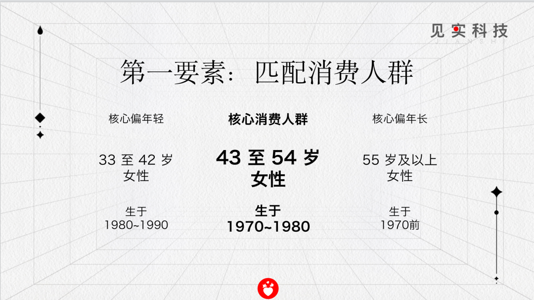 卖爆视频号？看这3个要素