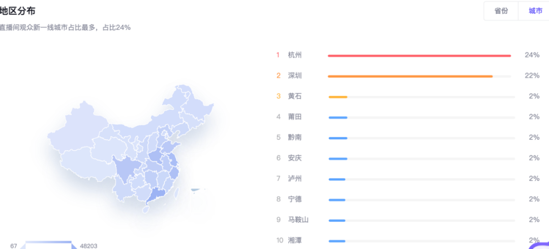 从5个不同类型品牌在抖音上的成功打法,聊聊如何根据自身产品和资源布局抖音