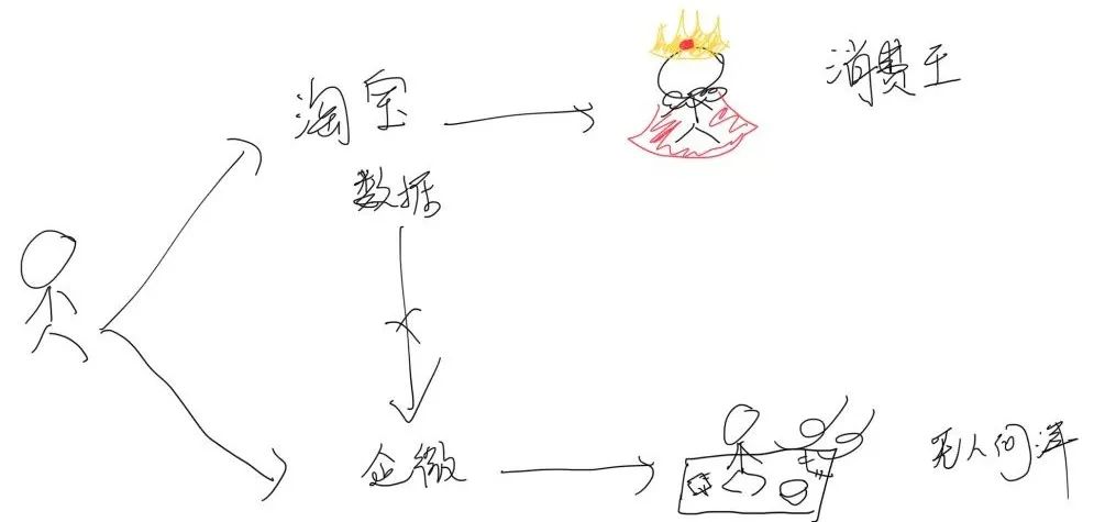 这才是品牌方想要的私域!如何孵化KOC,我们做了这些探索... 这才是品牌方想要的私域!如何孵化KOC,我们做了这些探索...