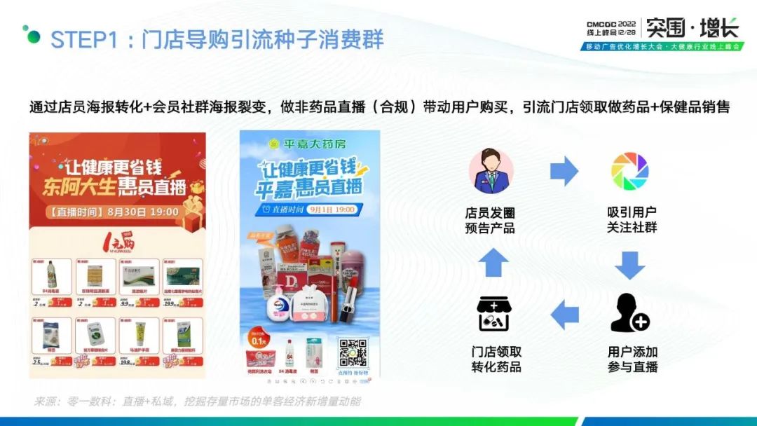 拆解“私域+直播,挖掘存量市场的单客经济新增量动能”
