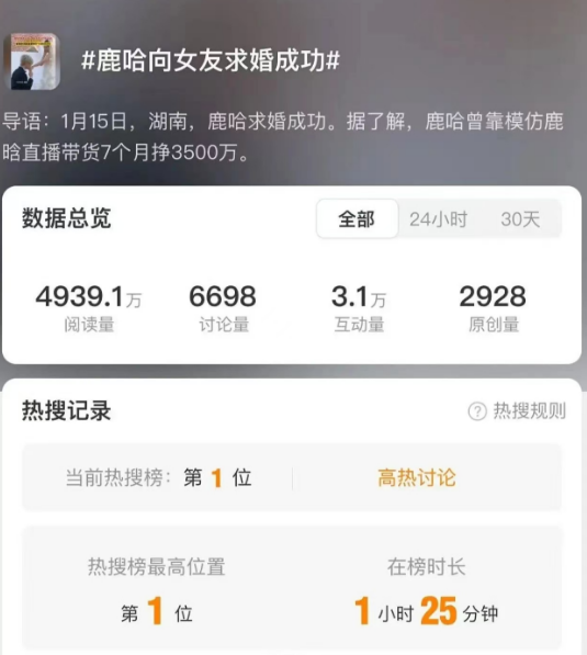 网红鹿哈求婚,“撞脸”营销让鹿晗躺枪了!