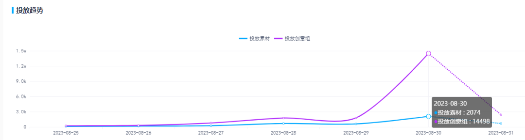 公测首日iOS端流水276万，《赛马娘》国服到底赛的过谁？