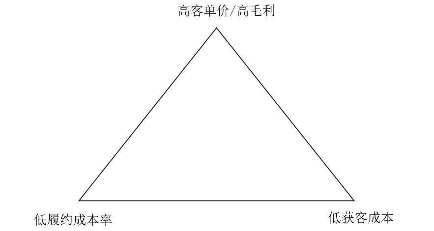 山姆：将帅谁功成，得道无秘密