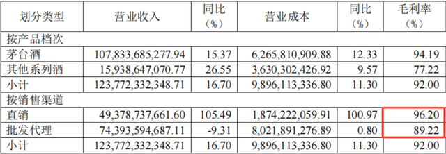 茅台未来10年能涨到多少?