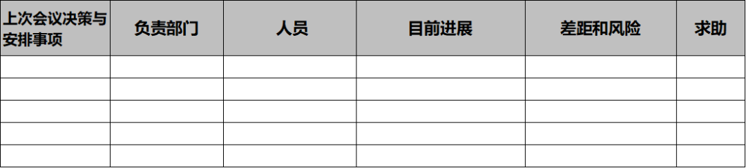 管理实操丨从年度机会点规划到目标落地的全景图(5000字长文)