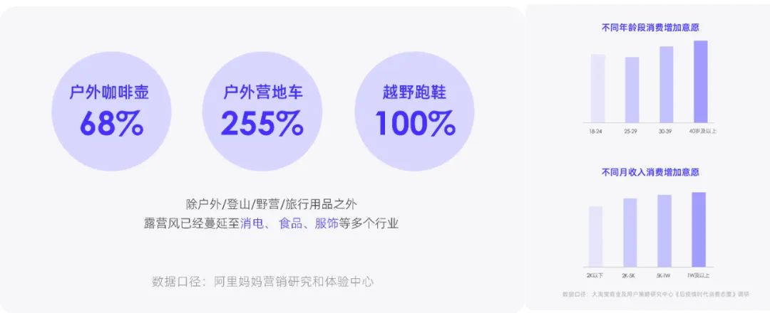 2023消费复苏，品牌如何拥抱高速增长？阿里妈妈升级了一套生意经