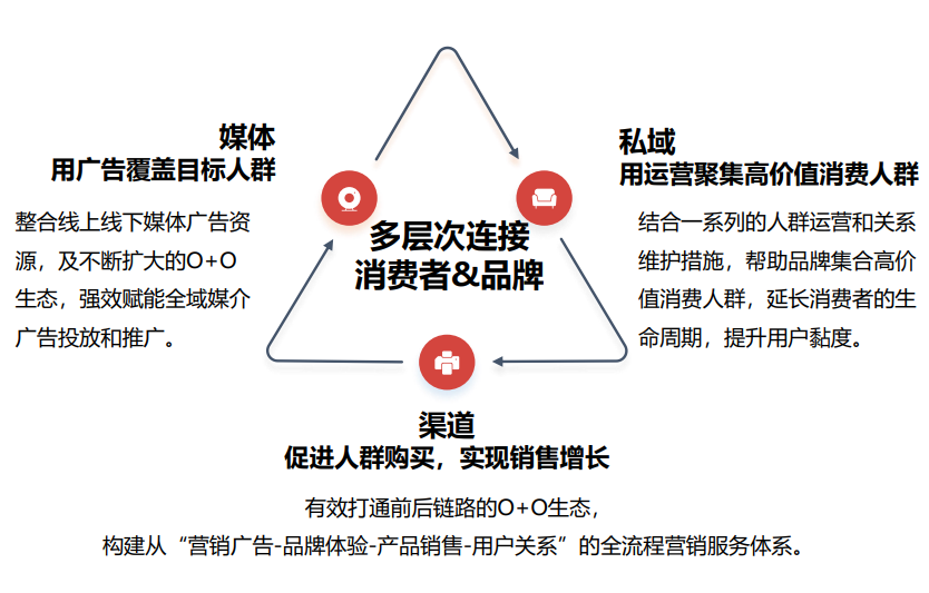 上半年EBITDA增长30%,渐进复苏下屈臣氏给出零售新答案