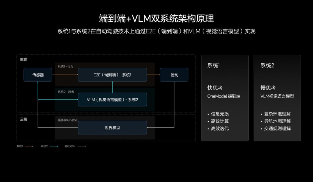 理想智驾“零接管”背后,李想的AI哲学
