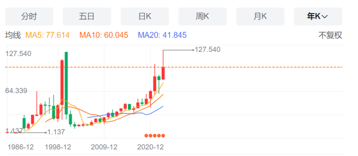 亚马逊&ldquo;氪金&rdquo;微软，云计算要变天了？