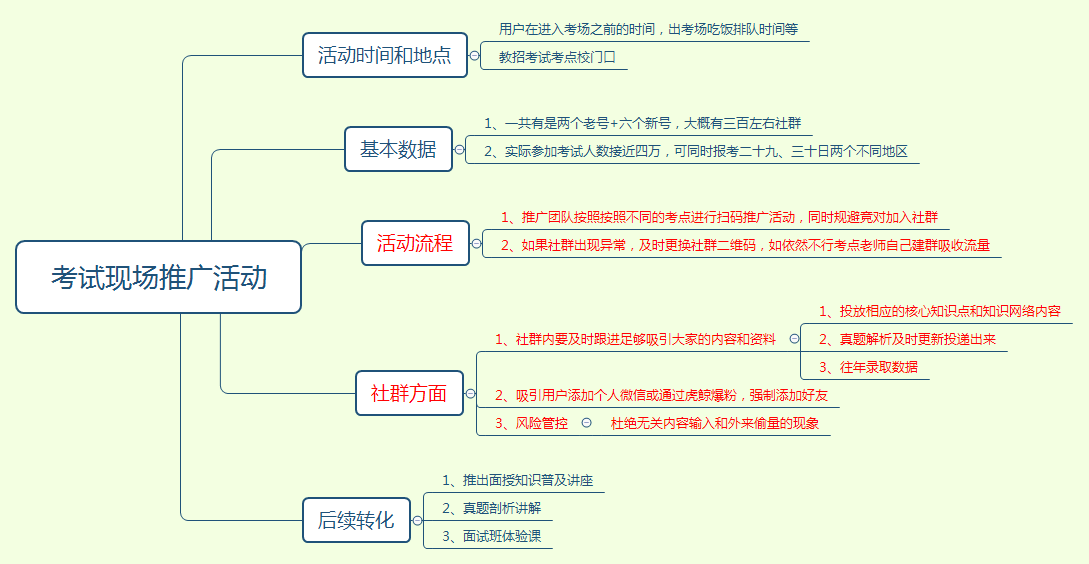 考试现场推广活动.png
