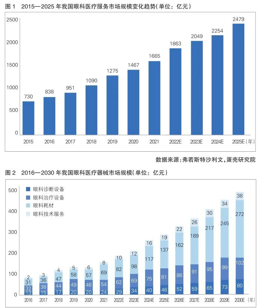 IPO观察丨莫廷医疗开启IPO，国产眼科OCT产业&ldquo;踏浪&rdquo;AI再提速？