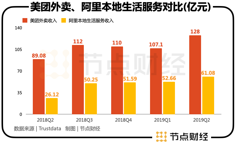 万亿本地零售,美团、抖音谁主沉浮?