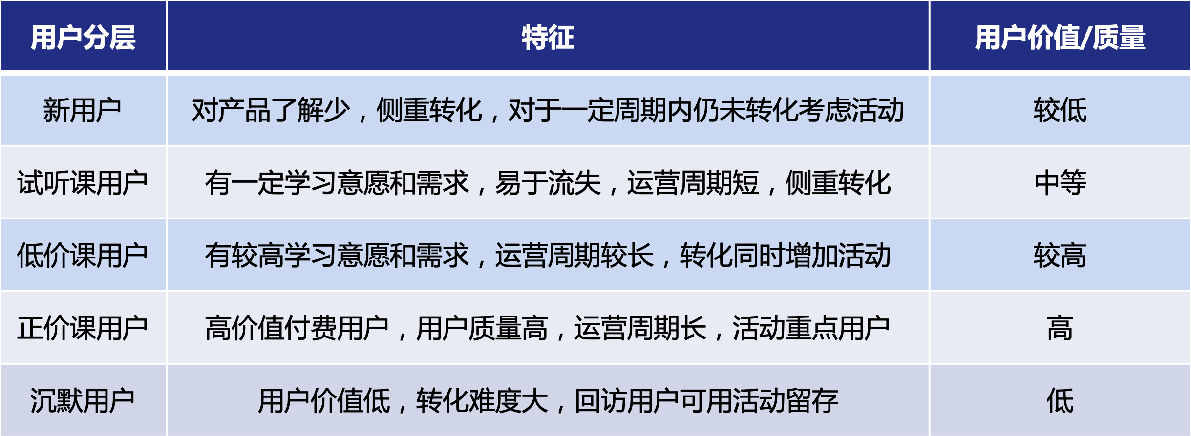 用户分层.png