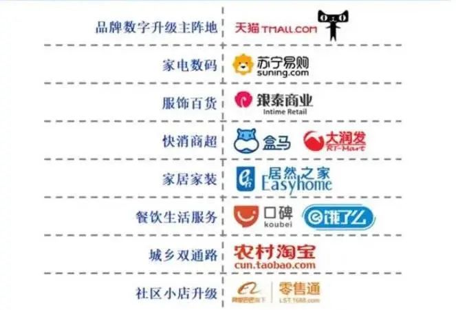 高鑫零售&ldquo;变奏&rdquo;：林小海&ldquo;上岸&rdquo;、沈辉掌舵、黄明端瞭望