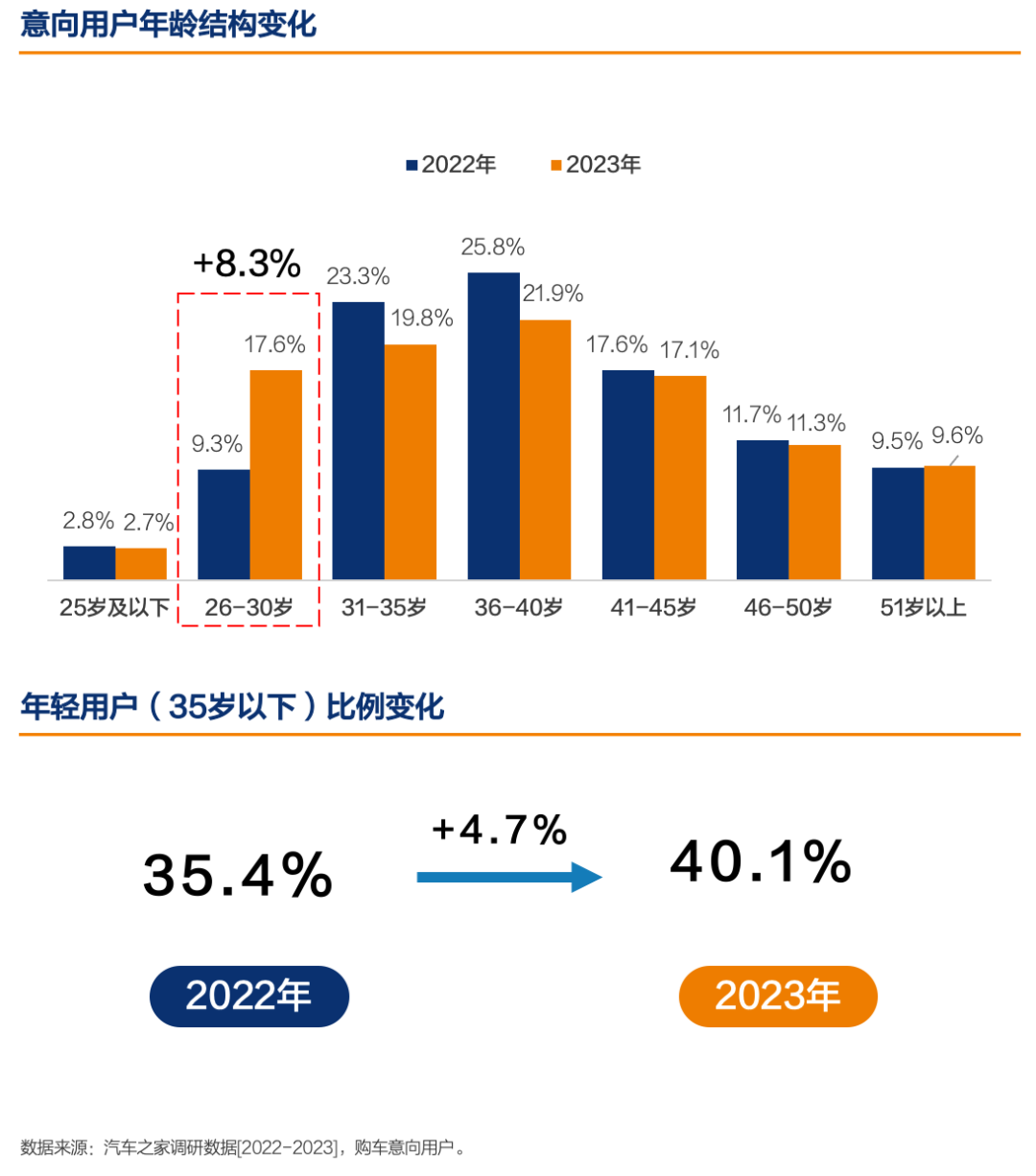 汽车驶入流量赛道,老板站台为何成“基操”?