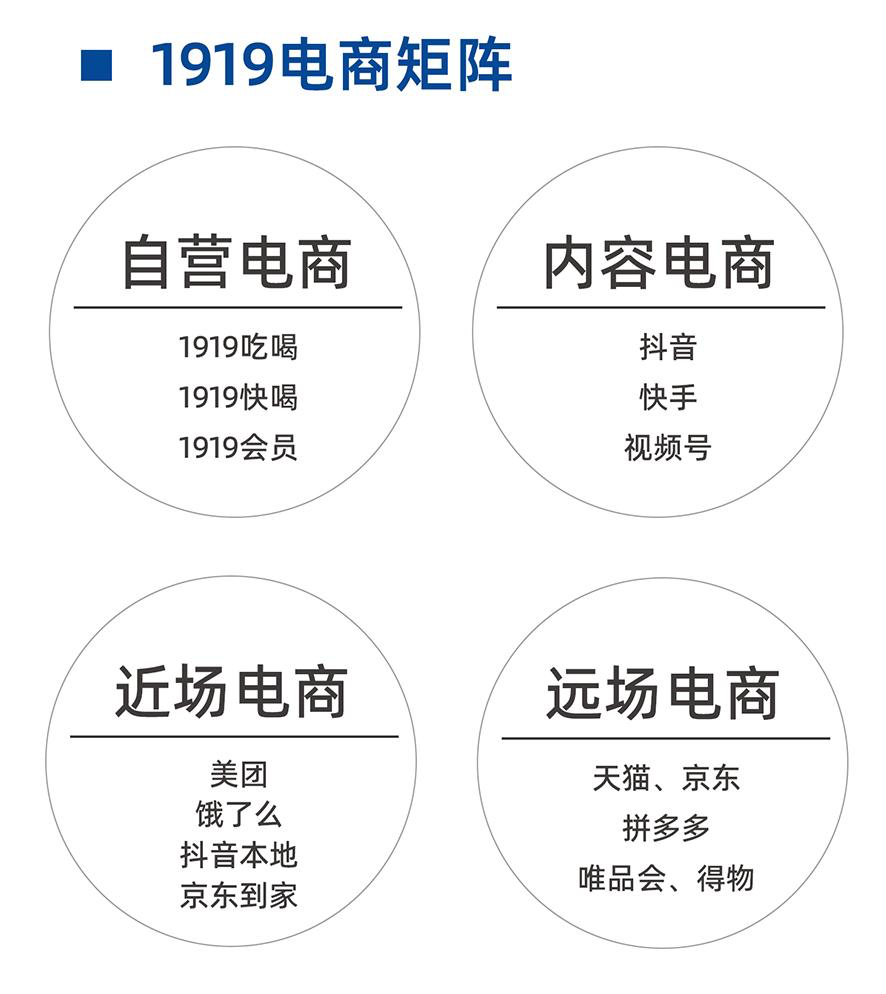 超越肯德基、星巴克,它如何卖酒卖成食品行业销冠?