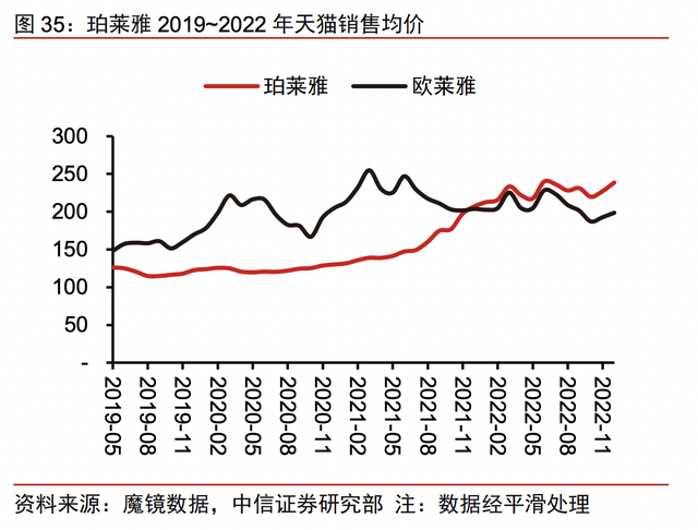 强得令人窒息,毛利率和业绩增速超高,5年12倍,超300家机构重仓的龙头