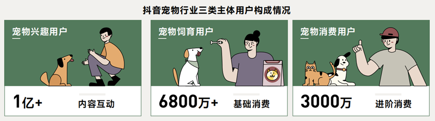 “萌宠经济”迎来全面升级潮,品牌主如何选对阵地脱颖而出?