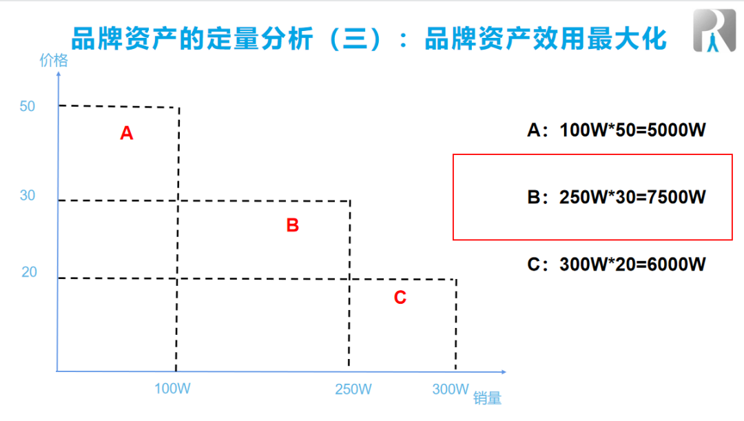 &ldquo;定位&rdquo;式微，&ldquo;饱和攻击&rdquo;粗放：妙可蓝多等数亿的品牌投入，也许一大半都是浪费的