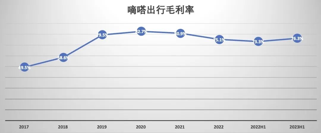 顺风车市场&ldquo;老大&rdquo;地位不保，嘀嗒出行四闯IPO能否如愿？