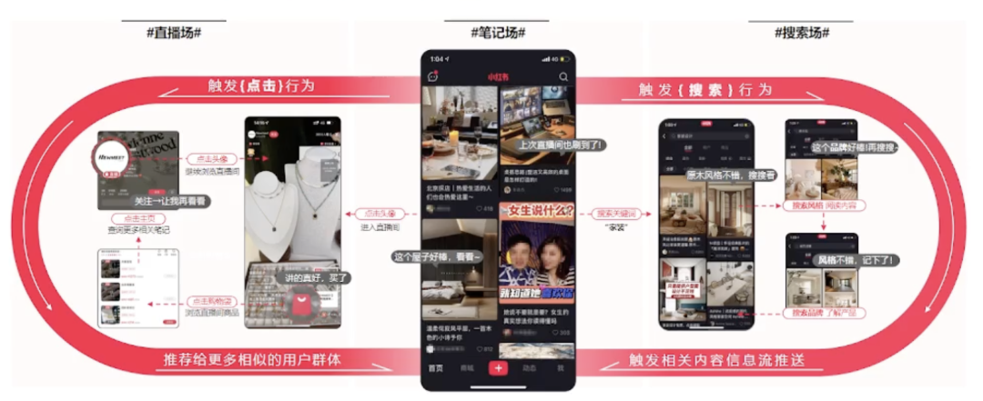 小红书店播营销指南丨2023最后的机会