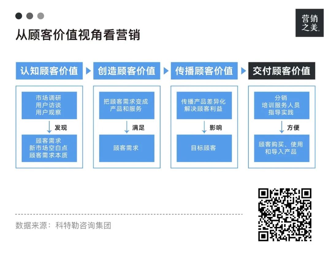 京东“企业暖心季”,以“周到”创造用户价值