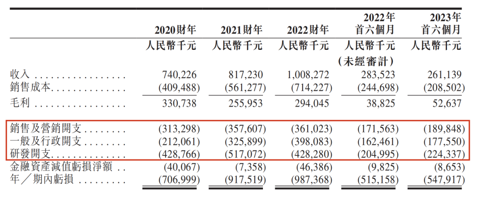AI风口下,“人形机器人第一股”优必选能起飞吗?