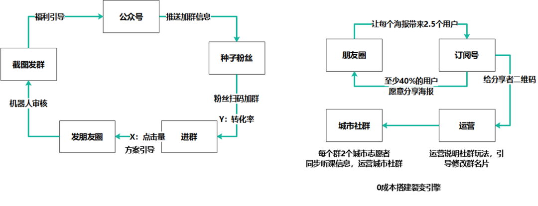6000字拆解拼多多式增长，这5点讲透裂变