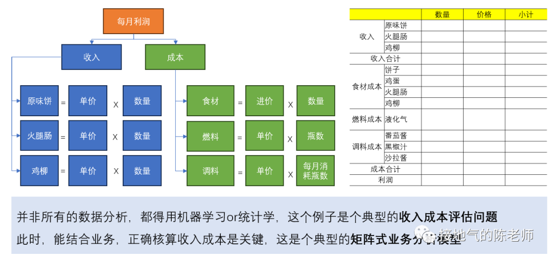 一个案例,看懂数据分析全流程