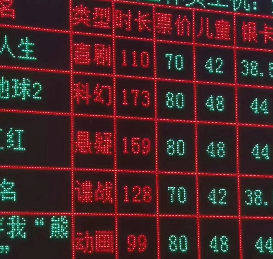 “开门红”之后,电影业依然难“翻篇”