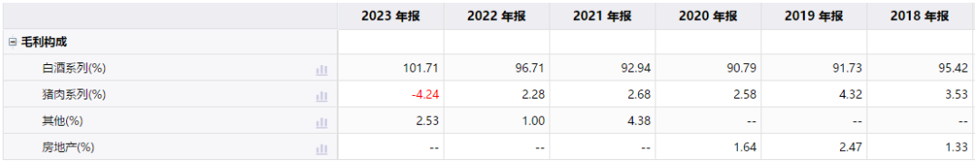 被誉为&ldquo;光瓶酒之王&rdquo;的牛栏山，正在失去昔日荣光