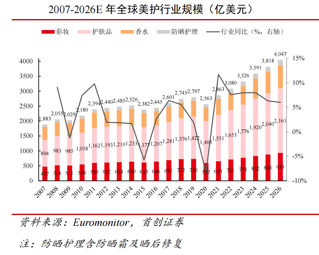 谁还能拉花西子一把?