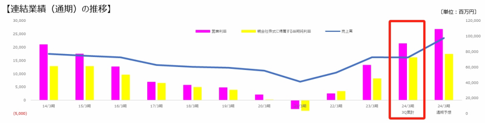 三丽鸥23年销售额近45亿元,中国占5.6亿元|雷报