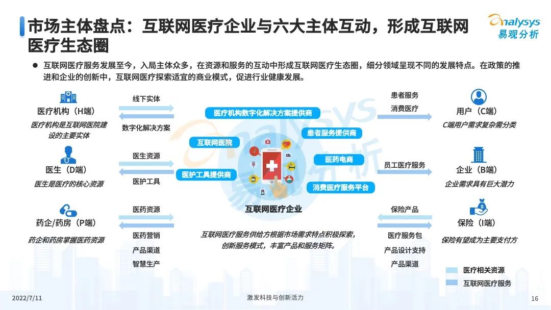 疫情之下,互联网医疗企业该如何解锁应用新场景?