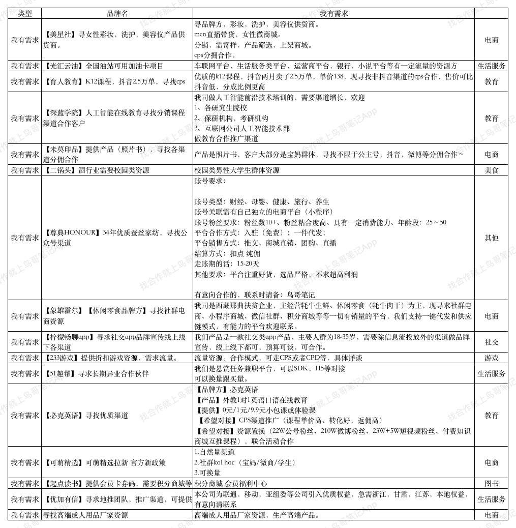 9.1找合作我有需求.png