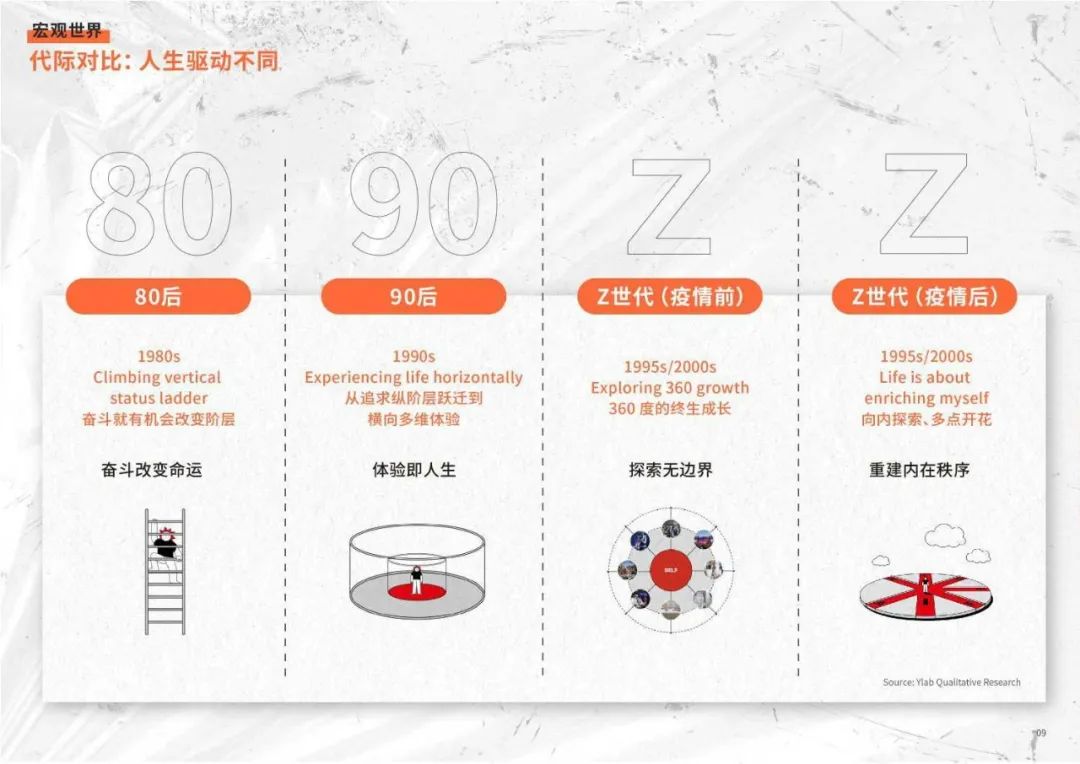 2024Z世代洞察和品牌沟通秘籍