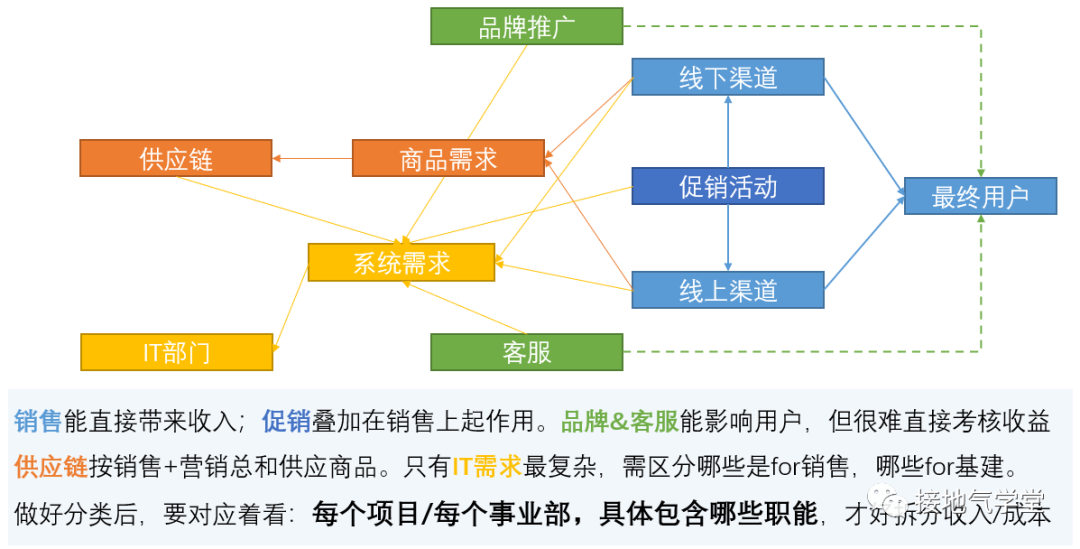 别再罗列指标了,有用的经营分析这么做