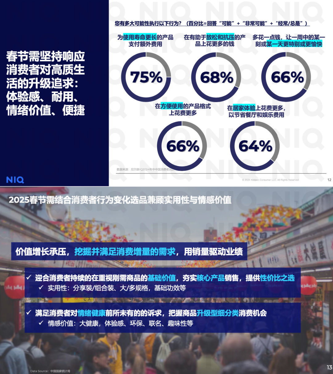 在抖音「赶集过年」,正催生一场新生意爆发