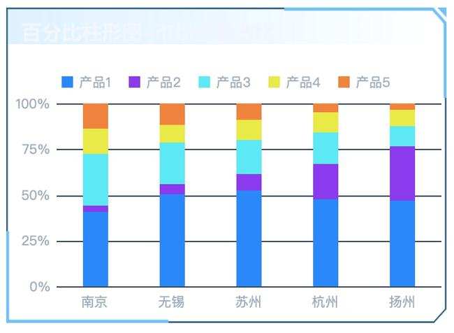 掌握这10款可视化图表,小白也能玩转数据分析
