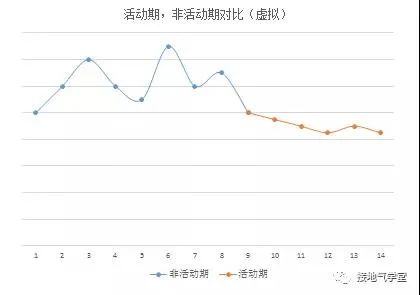 业务部门又来刁难了，数据分析师怎么办？