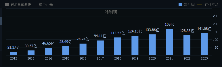 海康威视:走出至暗时刻,但正陷于平庸